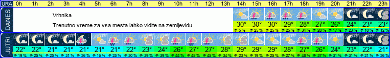 vreme