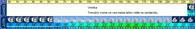 vreme