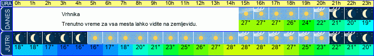 vreme