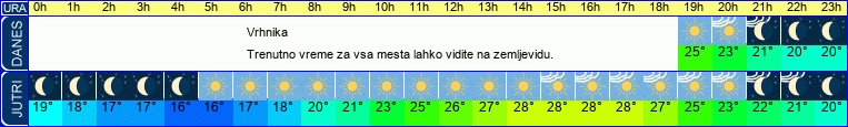 vreme