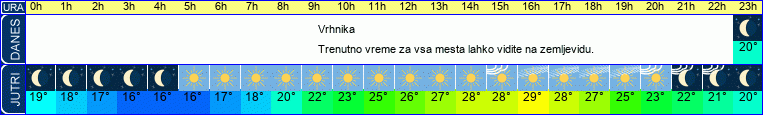 vreme