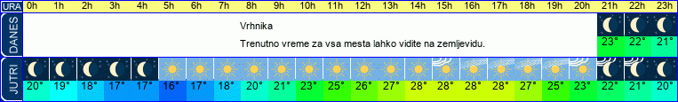 vreme