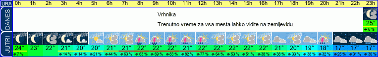 vreme
