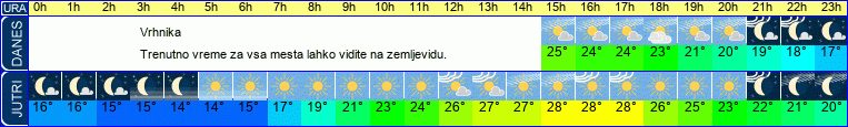 vreme