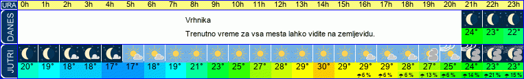 vreme