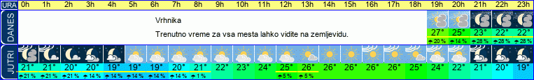 vreme