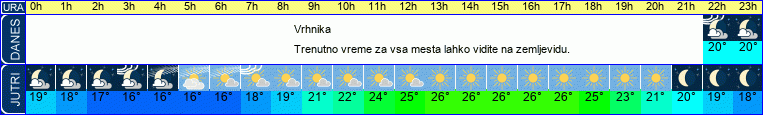 vreme