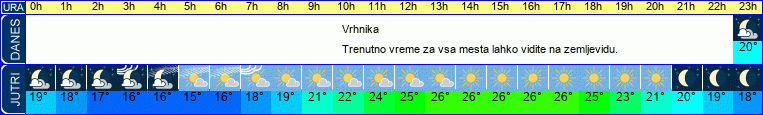 vreme