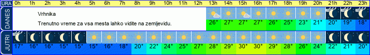 vreme