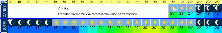 vreme