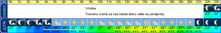 vreme