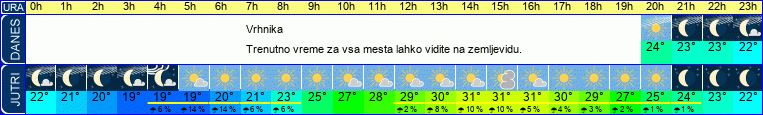 vreme