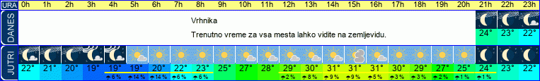 vreme