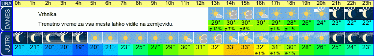 vreme