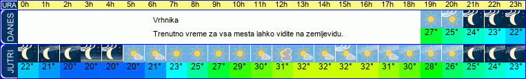 vreme
