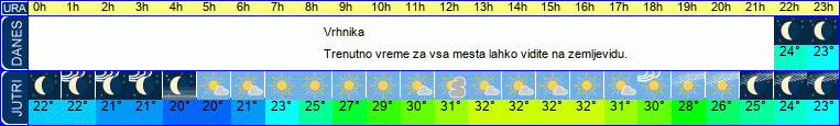 vreme
