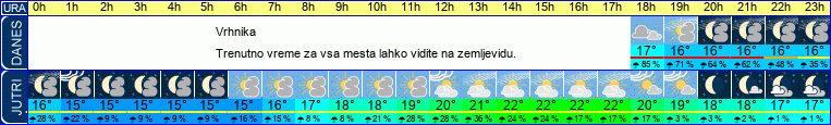 vreme