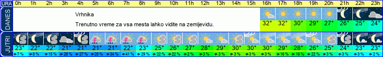 vreme