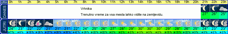 vreme