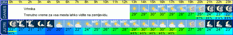 vreme