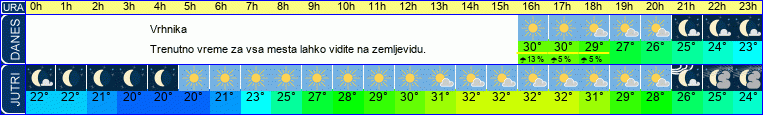 vreme