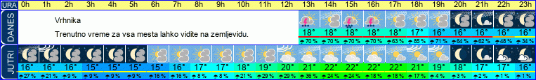 vreme
