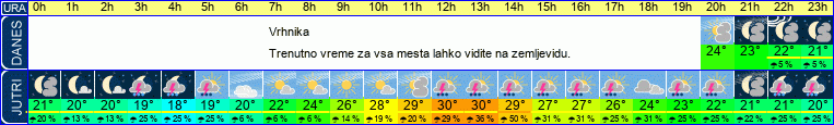 vreme