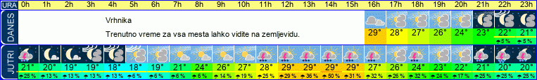 vreme