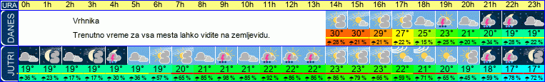 vreme