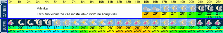 vreme