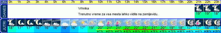 vreme