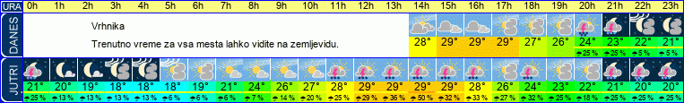 vreme