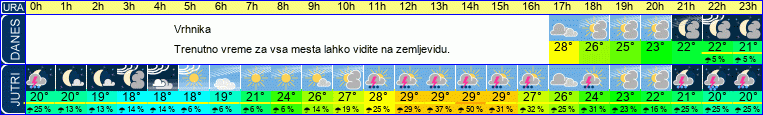 vreme