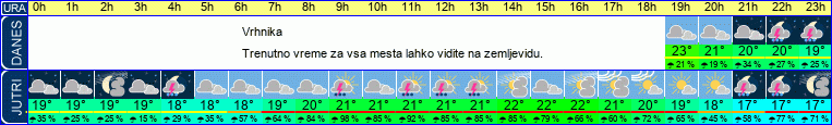 vreme