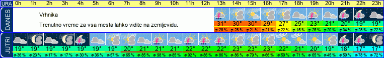 vreme
