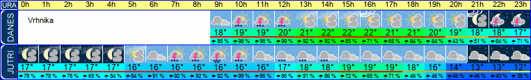 vreme