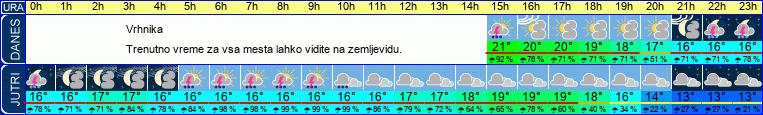 vreme