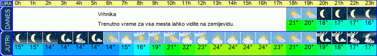 vreme