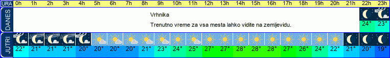 vreme
