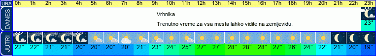 vreme