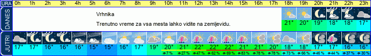 vreme