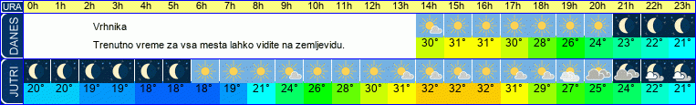 vreme