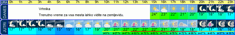 vreme