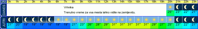 vreme