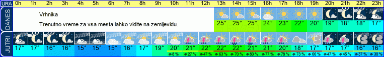 vreme