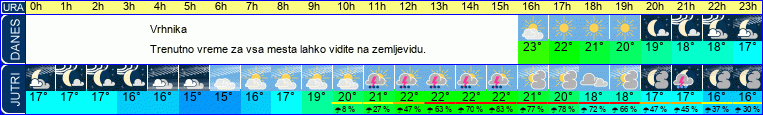 vreme