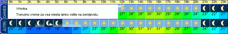 vreme