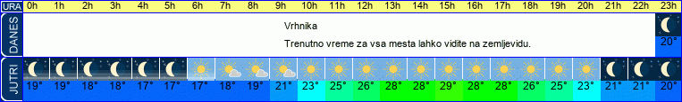 vreme