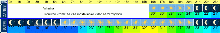 vreme