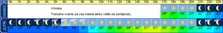 vreme